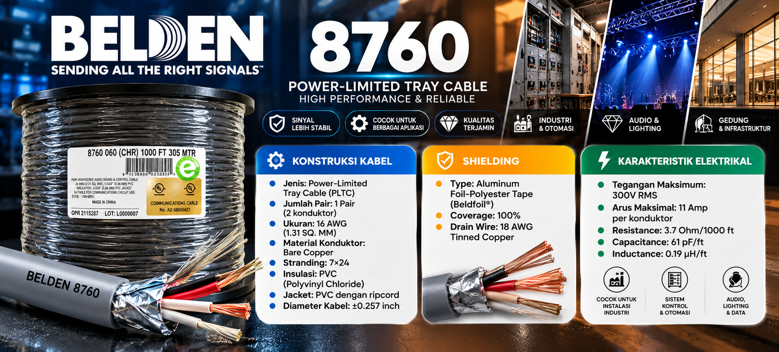 Produk Kabel Belden 1030A Original